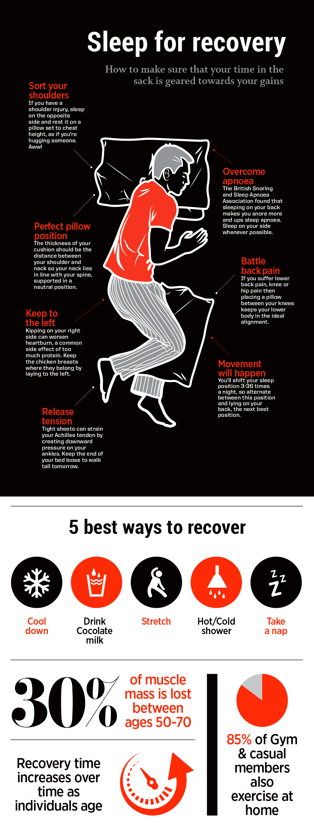 infographic on sleep for recovery